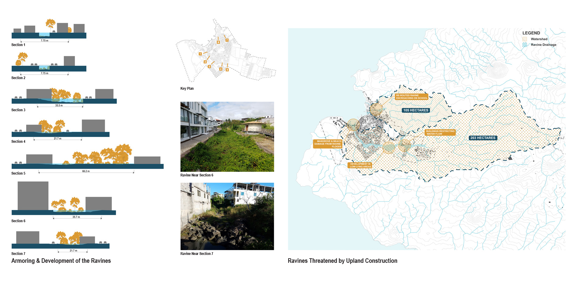 Protecting (Urban Growth): Safeguarding the Ravines